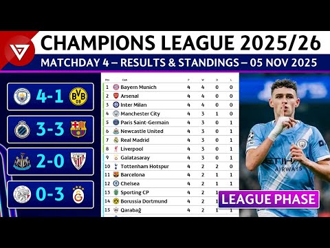 🔵[MD4] UCL RESULTS & STANDINGS TODAY | UEFA Champions League 2025/26 Point Table - 5 Nov 2025