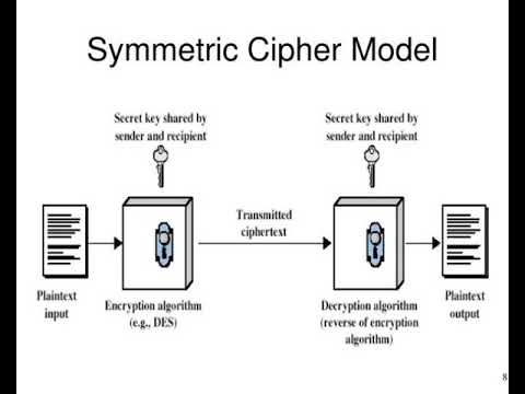 overview of cryptographic techniques