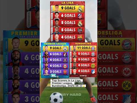 Top Scorers in La Liga, Premier League, Bundesliga, 2025/26 ⚽️⭐️