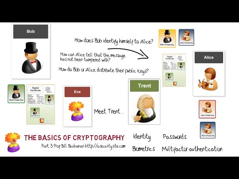 Introduction to Cryptography: Part 3 - Identity