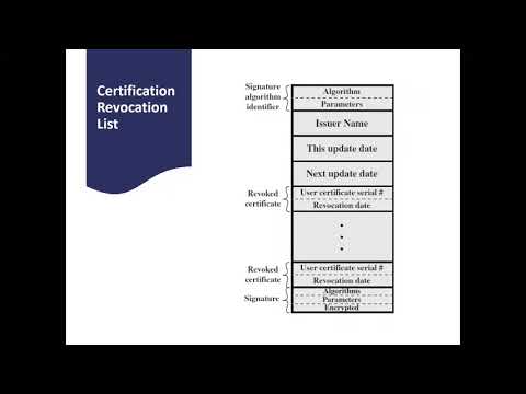 Revocation List and Public Key Infrastructure