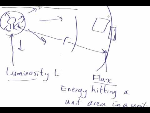 NL3.11 Inverse Square Law