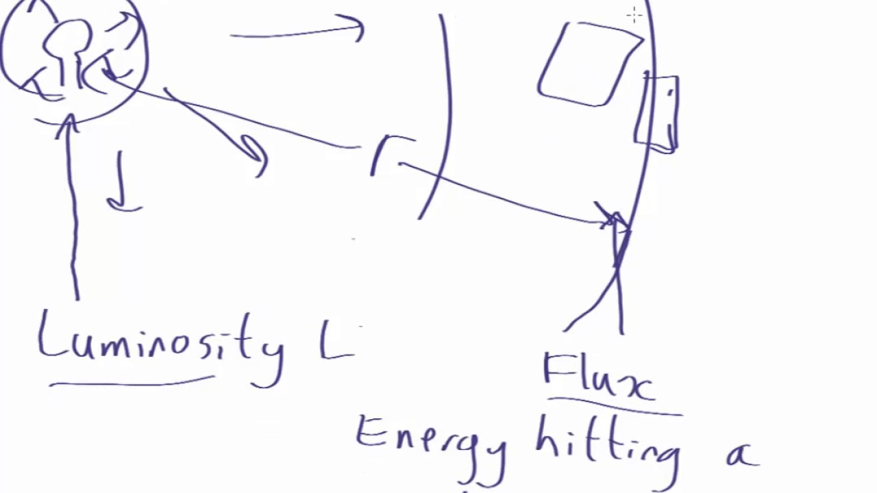 Understanding the Inverse Square Law in Physics 🔍