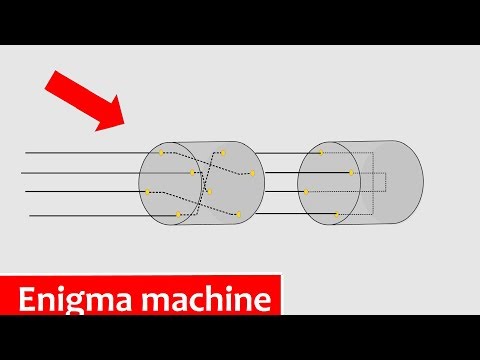 How the Enigma machine works | Animation