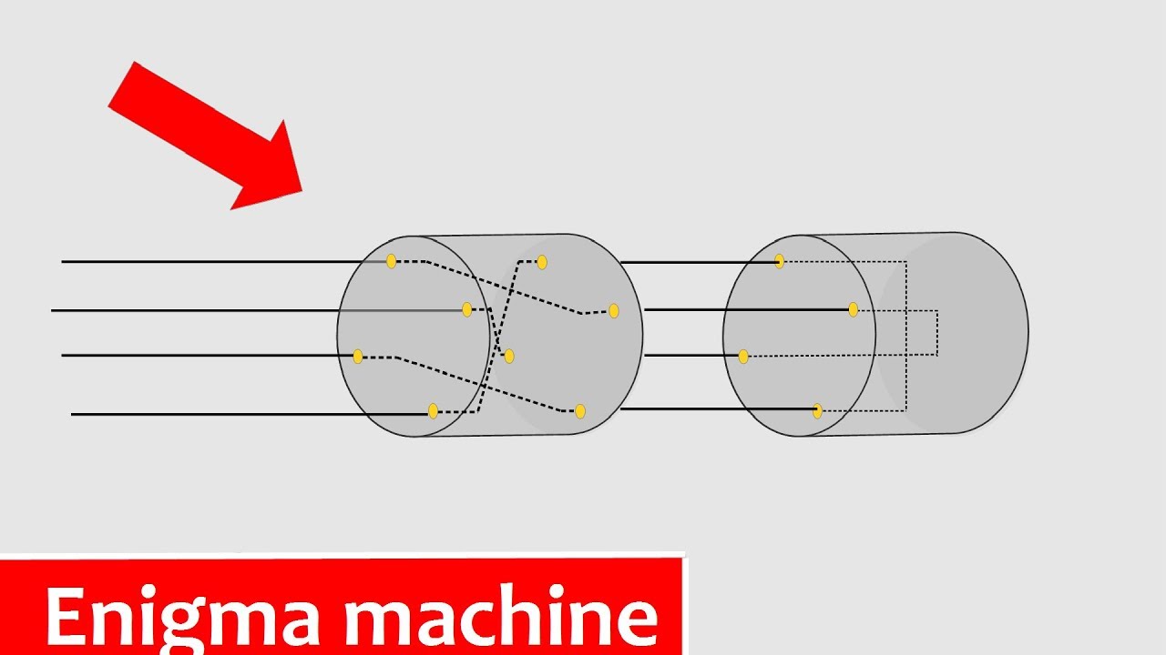 Understanding the Enigma Machine: An Animated Guide