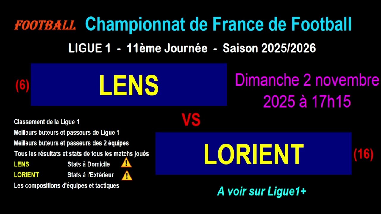 LENS vs LORIENT : Preview, Stats & Predictions for Ligue 1 Matchday 11 ⚽