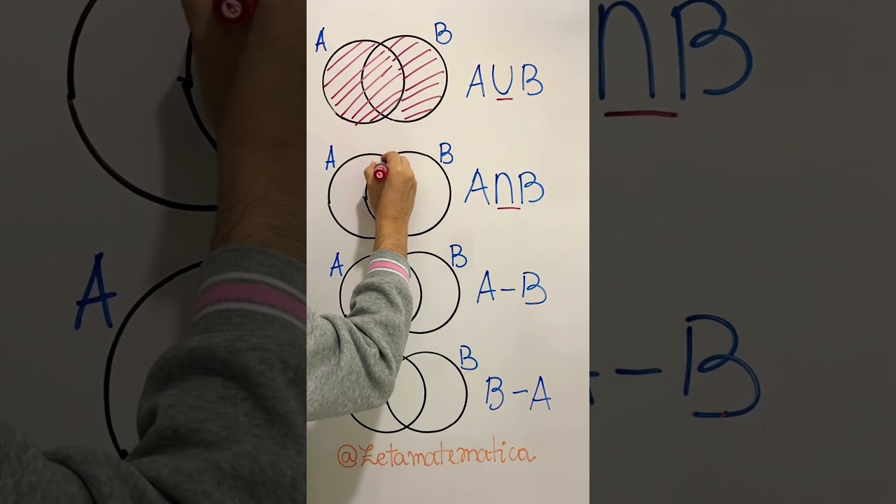 Domine Operações com Conjuntos na Matemática 📚