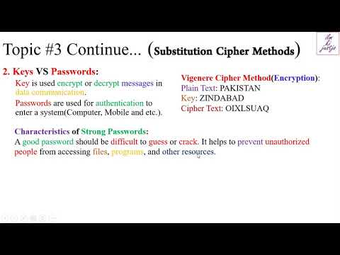 Keys VS Passwords | IN URDU, English, Hindi | ilm ki justjo