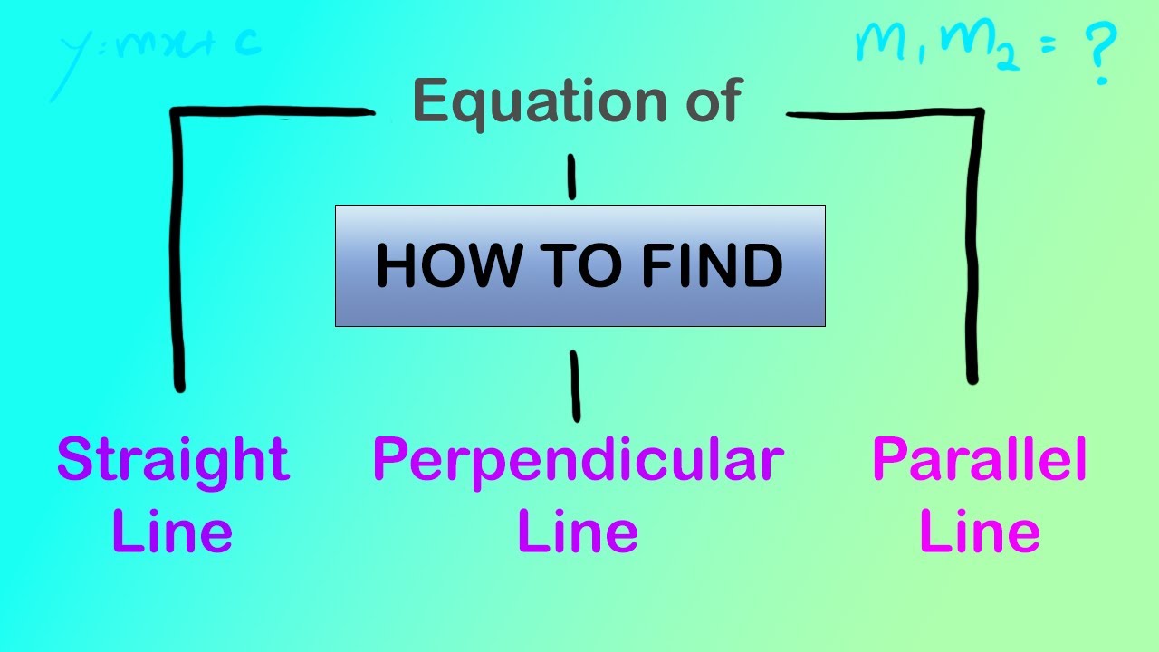 Straight Line Equations: Parallel & Perpendicular Lines | IGCSE Maths 0580