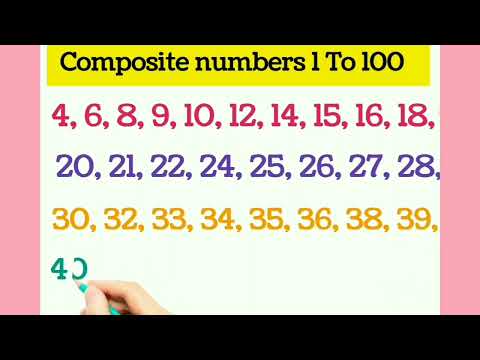 composite numbers | composite numbers 1 to 100 | 1 to100 composite numbers/non prime numbers /