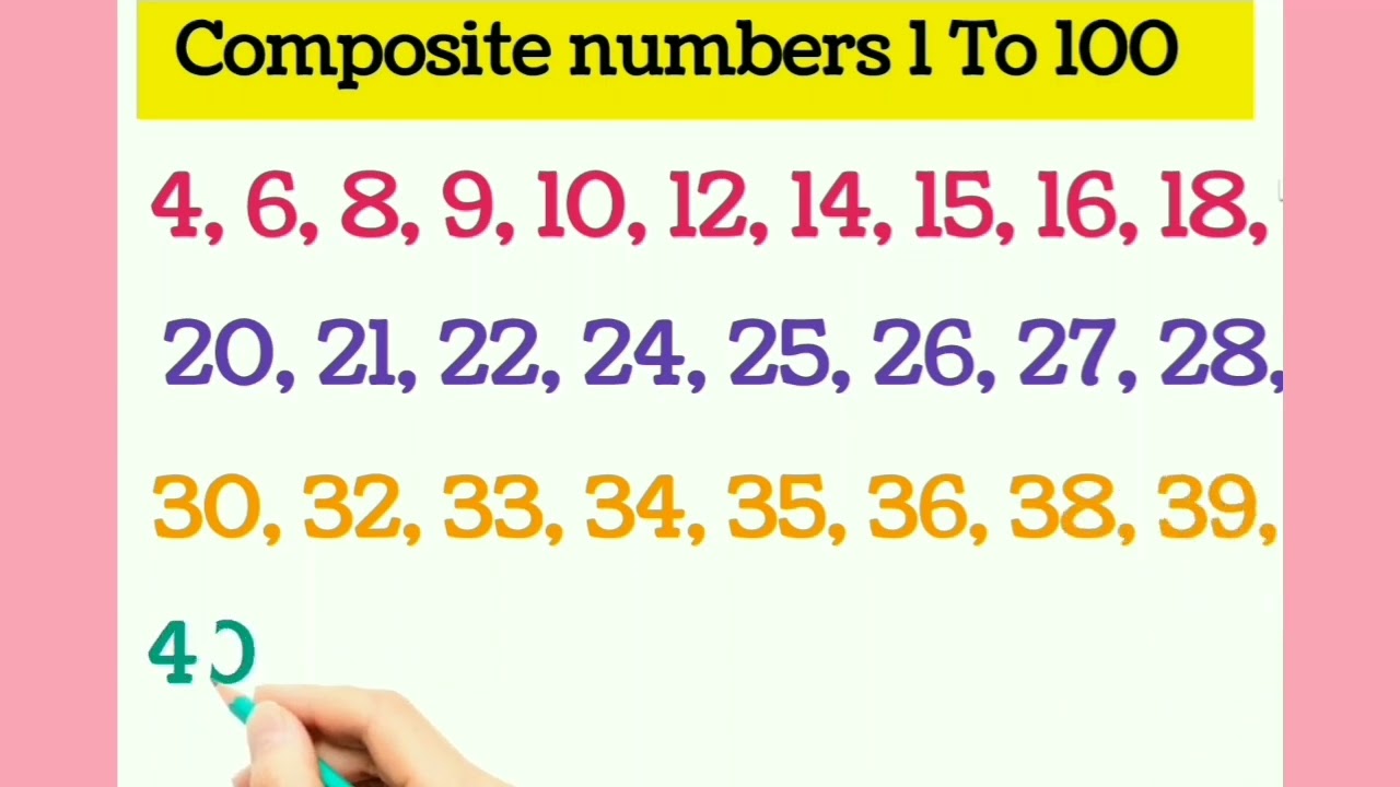 Learn All Composite Numbers from 1 to 100 | Fun Math for Kids