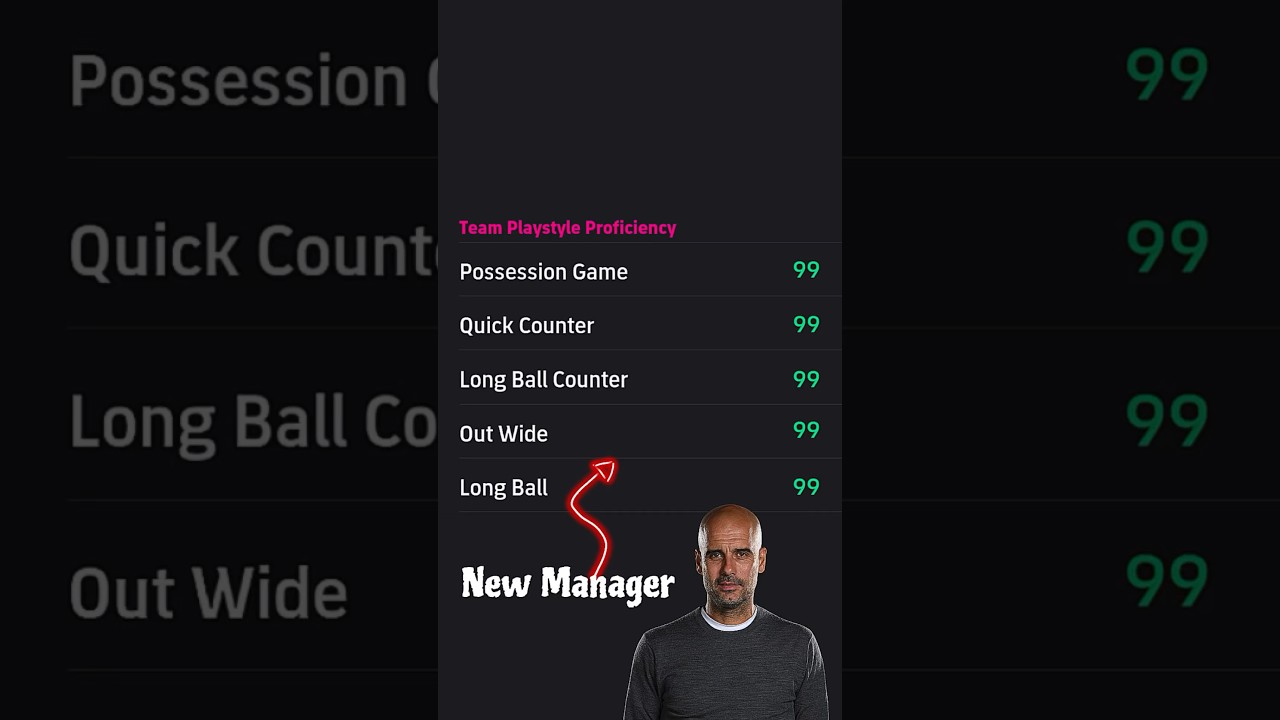 Top New Manager Spotlight in eFootball 2024! 🔥