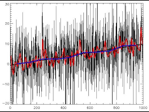 समय श्रृंखला विश्लेषण की मुख्य विशेषताएँ 📊