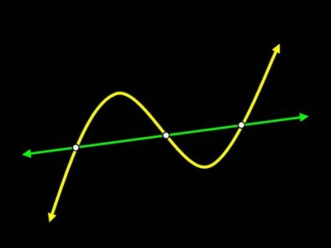 Day 6 HW #1 and #2 Solving Systems of Polynomials Cubic, Quadratic and Linear