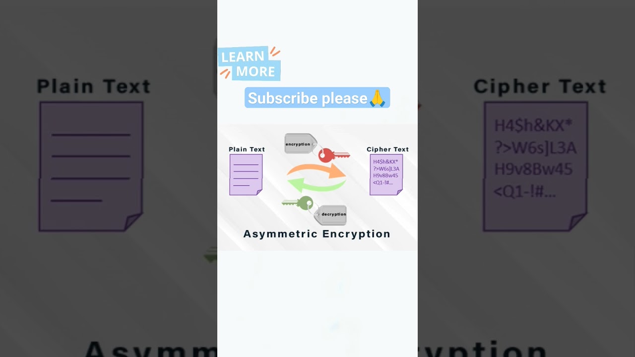 Understanding Asymmetric Encryption Keys: Essential for Cybersecurity π