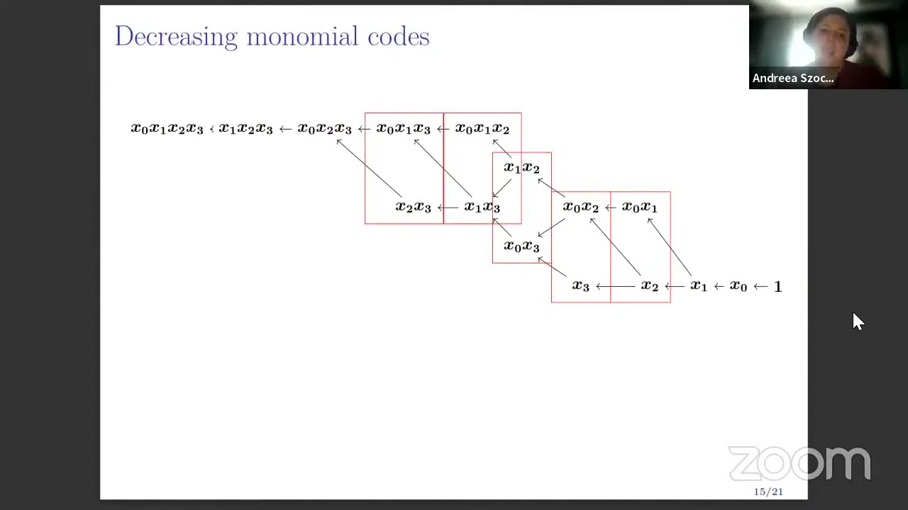 Exploring Cryptanalysis of McEliece Variants with Monomial Codes 🔍 by Andreea Szöcs