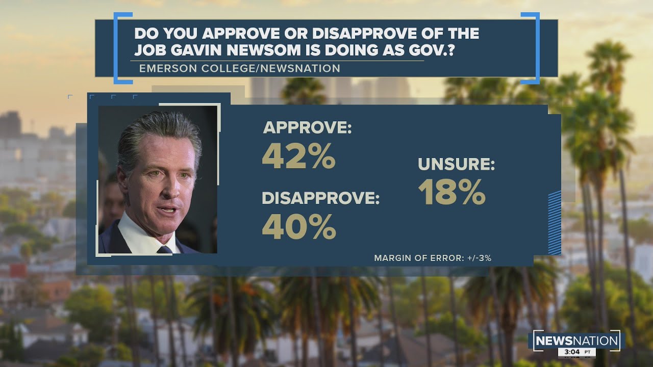 Gavin Newsom Launches TV Ad Against Recall 🚨