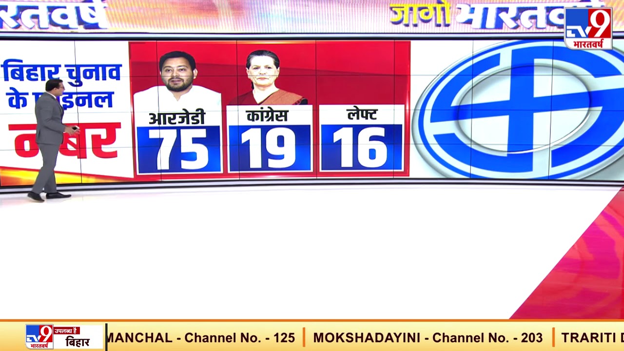 Bihar 2020 Election: BJP's Major Victory ЁЯЧ│я╕П