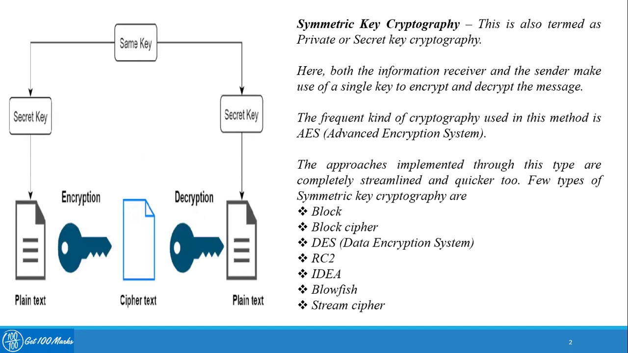 Understanding the 4 Main Types of Cryptography 🔐
