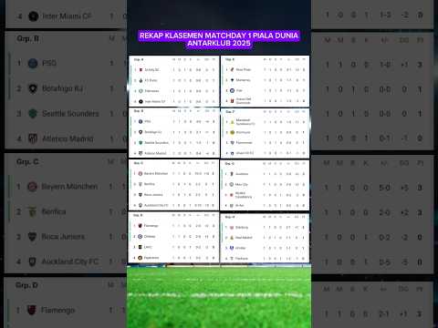 Rekap Klasemen Matchday 1 Piala Dunia Antarklub 2025! #clubworldcup2025