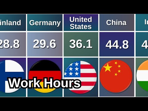 Who Works the Longest? ⏰ | Global Country Ranking 2025