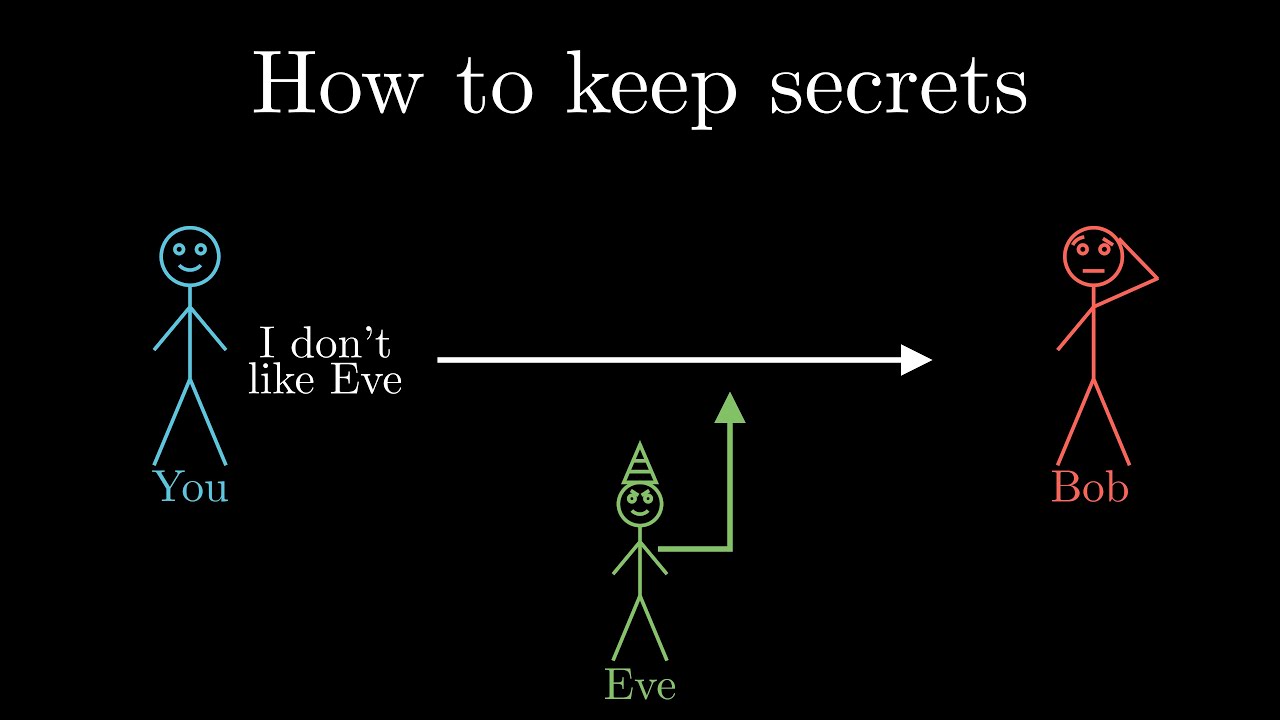 Cryptology 101: Master the Art of Keeping Secrets 🔐