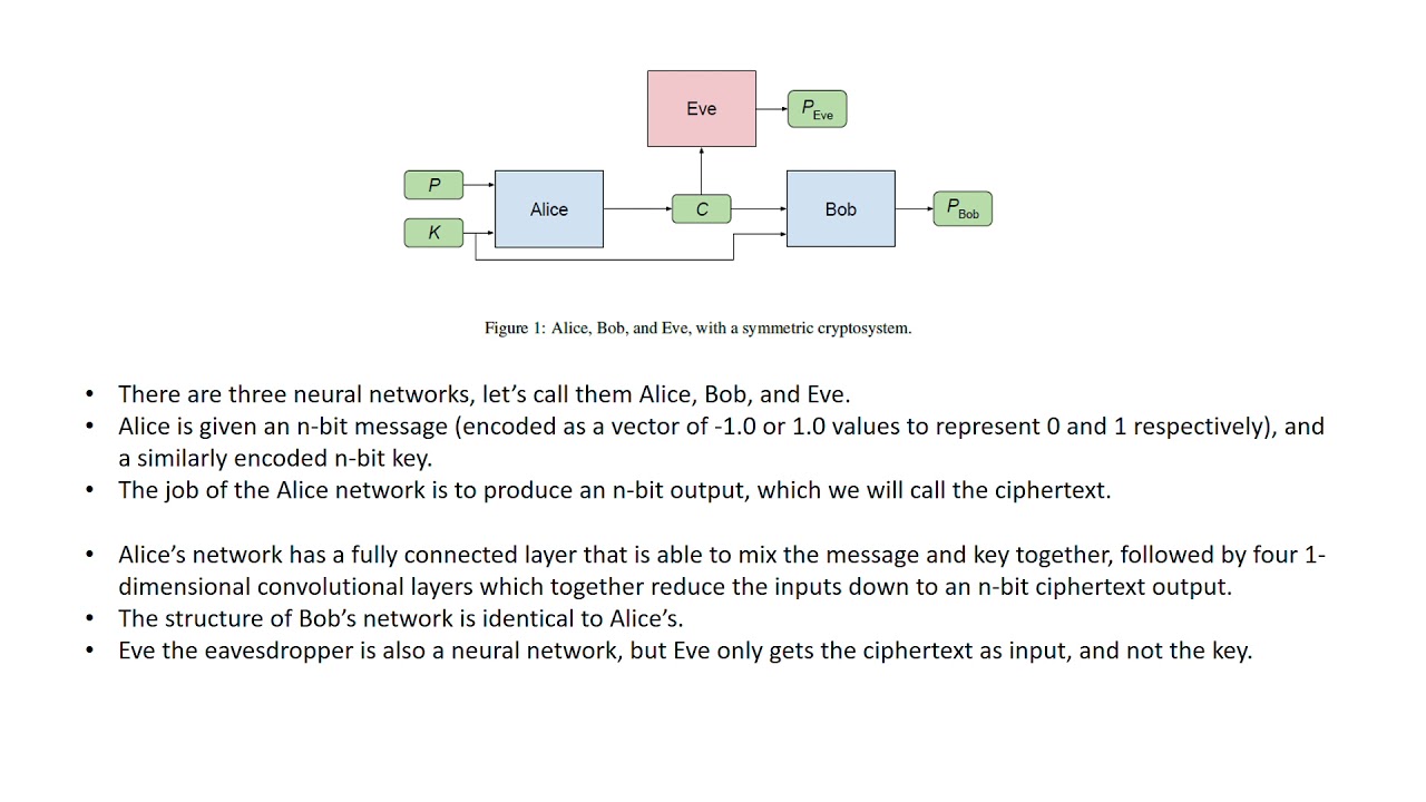 Understanding Adversarial Neural Cryptography