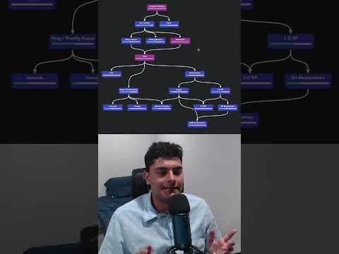 How to effectively learn Algorithms