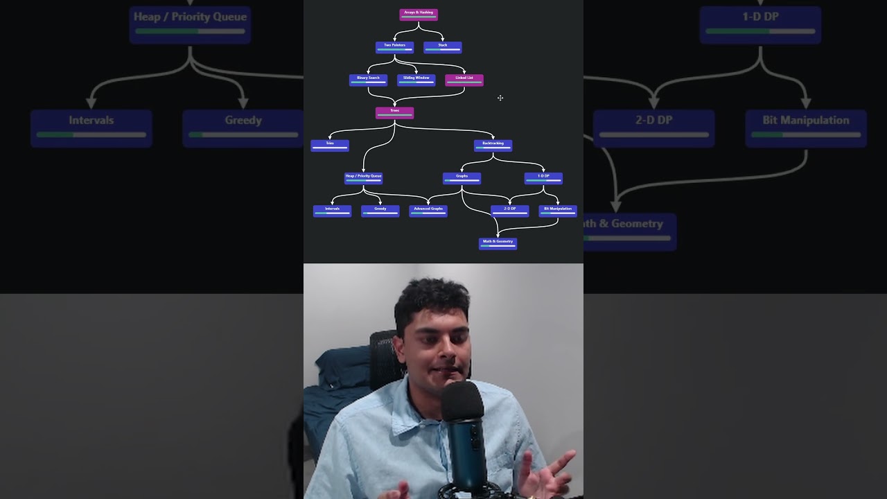 Master Algorithms Easily: Your Ultimate Learning Guide 📚