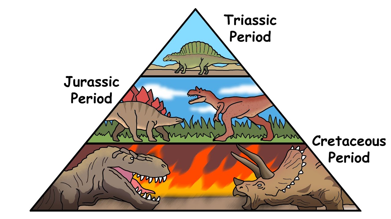 Every Dinosaur Period Explained in 10 Minutes