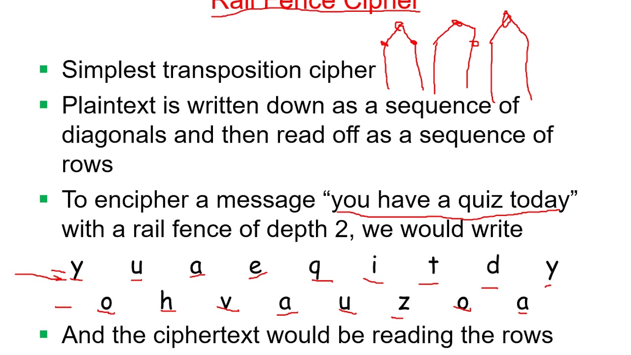 10 Cryptography for E-Security: Mastering Transposition Techniques 🔐