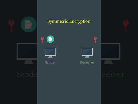 Symmetric Encryption Visually Explained #cybersecurity