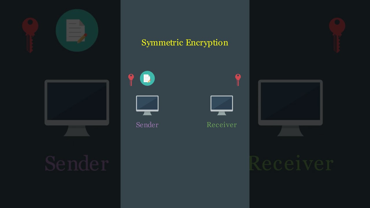 Understanding Symmetric Encryption: A Visual Guide 🔐
