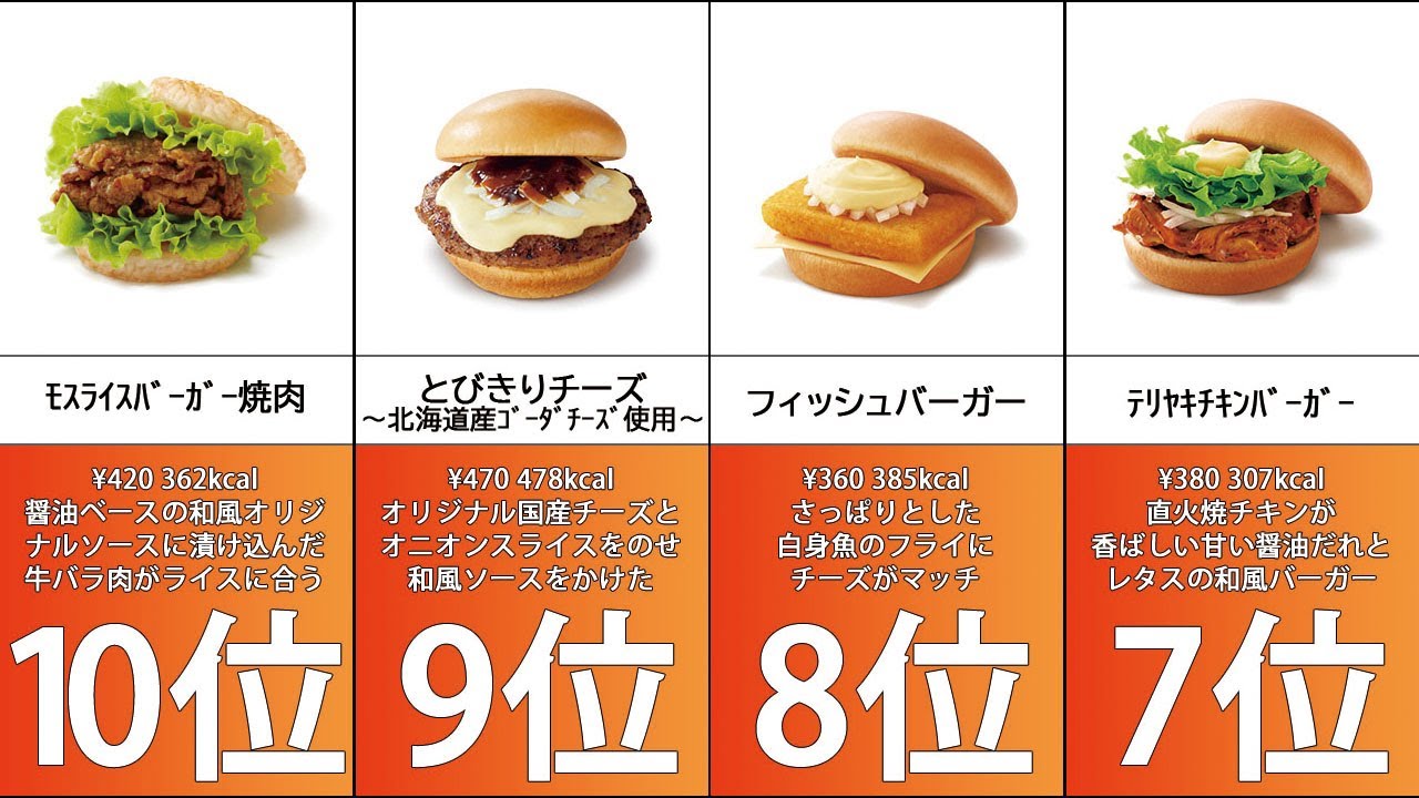 【モスバーガー】最新人気メニューランキング TOP10🍔