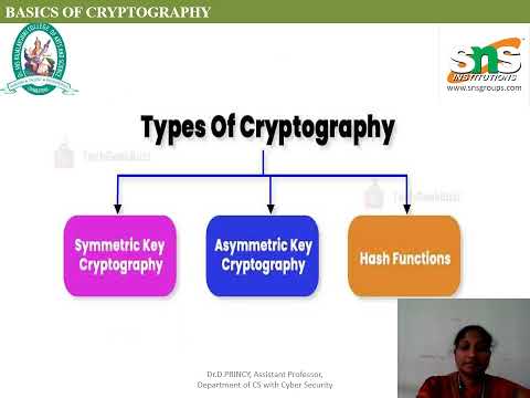 Dr.D.Princy| Basics of Cryptography|Cyber Security|Dr. SNS Rajalakshmi College of Arts and Science