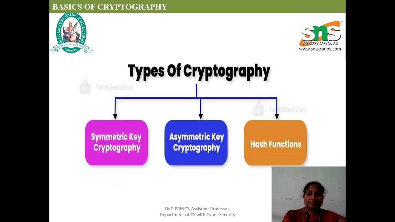 Cryptography 101: Essential Cyber Security Skills 🔐