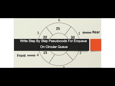 Pseudocode For Dequeue on Circular Queue- Step By Step- AS/A level Computer Science - Paper 2