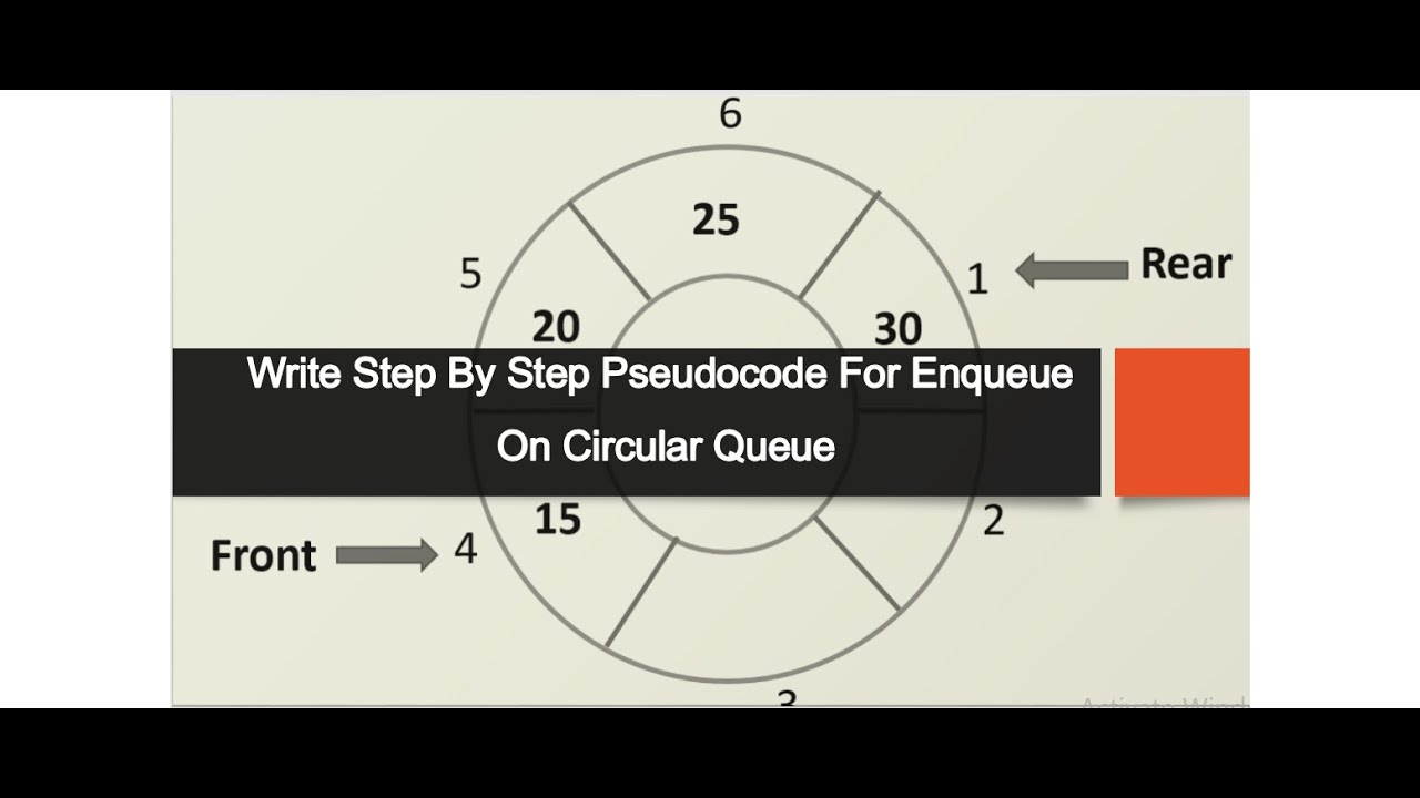 Pseudocode for Dequeue Operation in Circular Queue with Diagrammatic Explanation
