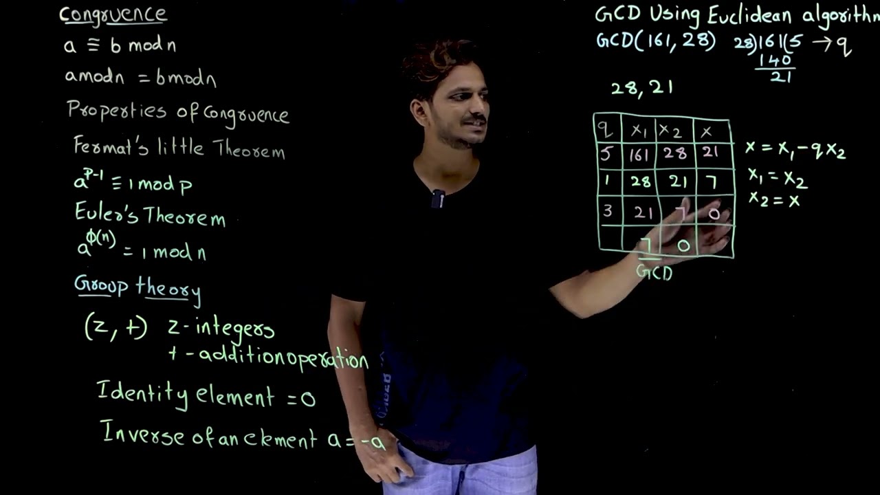 Master Discrete Math for Cryptography: Essential Concepts & Tips 🔐