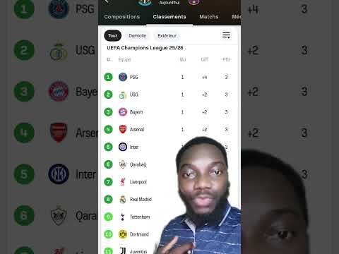 classement ligue des Champions #championsleague #foot