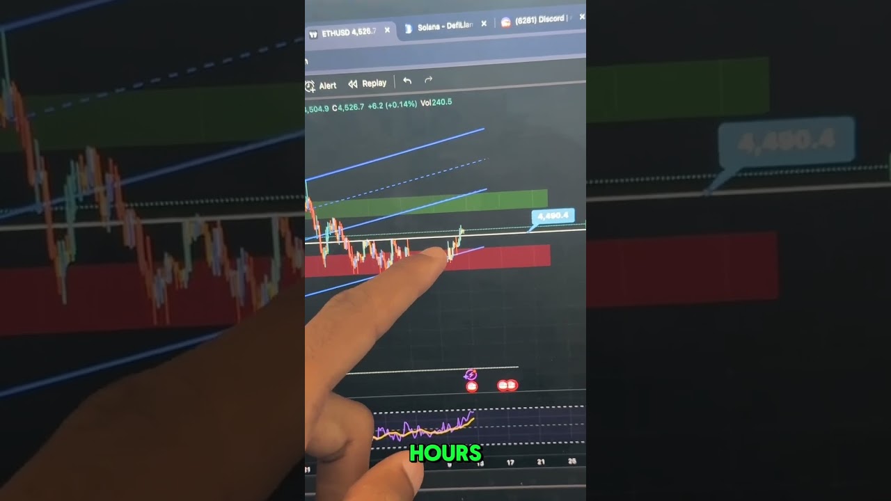 Ethereum Holders: Key Insights to Watch π