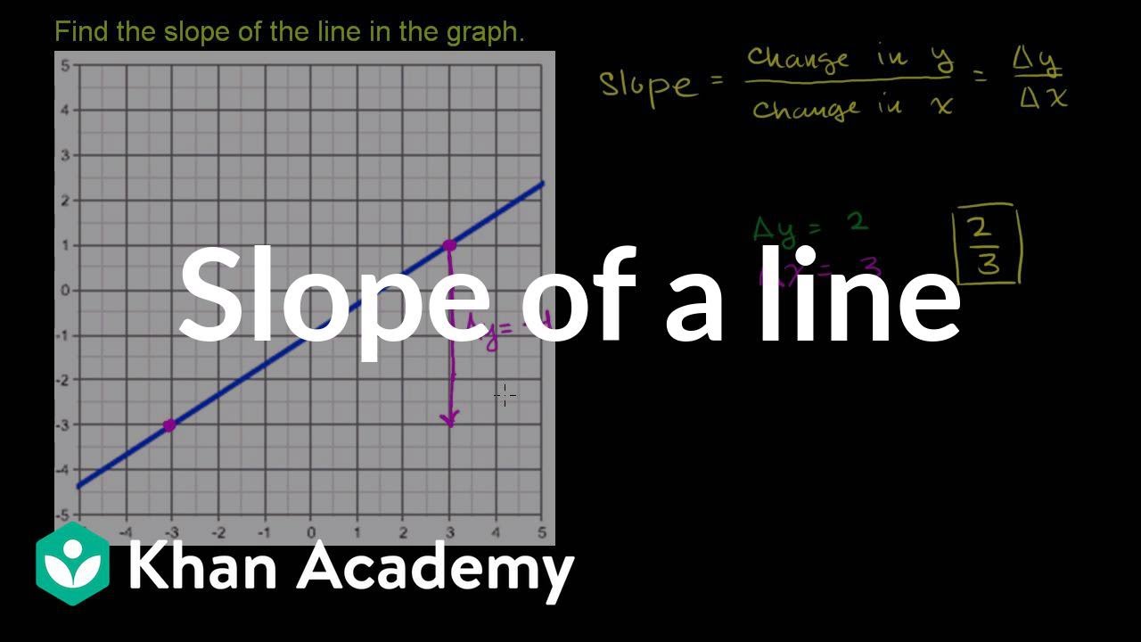 Find Line Slope from Graph | Algebra I ๐