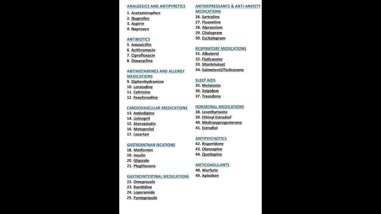๐Most Commonly Used Medications and Their Categories | Pharmacology Quick Revision | #shortsfeed