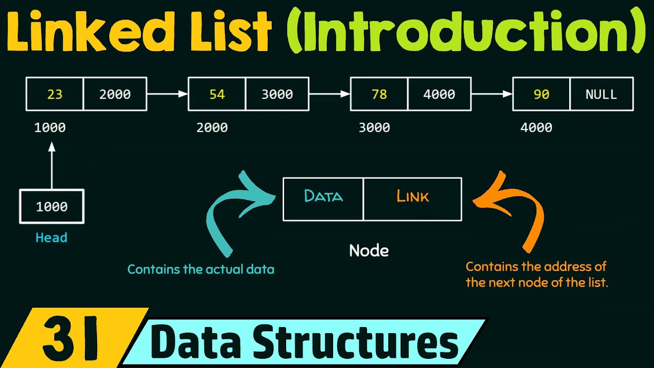 Master the Basics of Linked Lists: Types, Structures & Implementation 📚