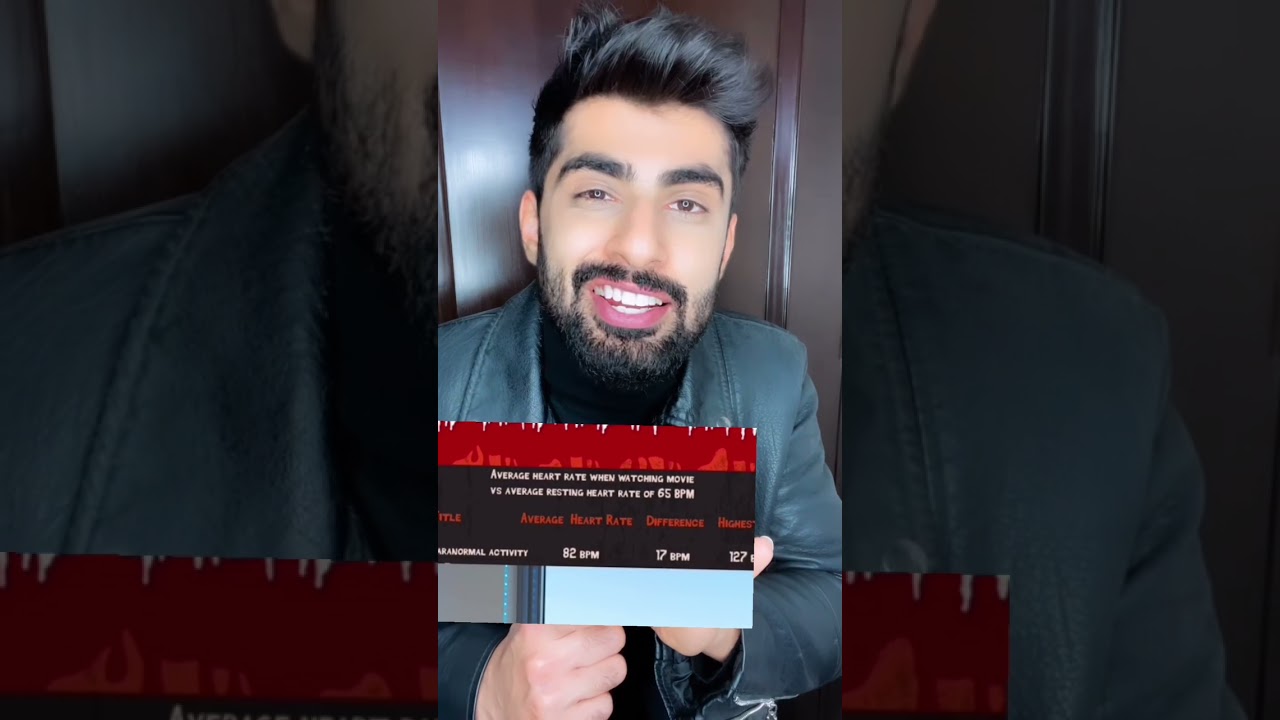 Top 10 Scariest Movies of All Time π¬