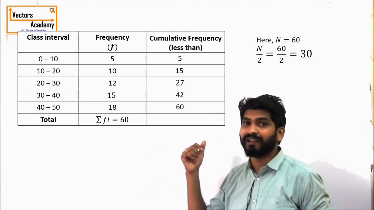 Statistics: Calculating Mean, Median, & Mode for Grouped Frequency Data