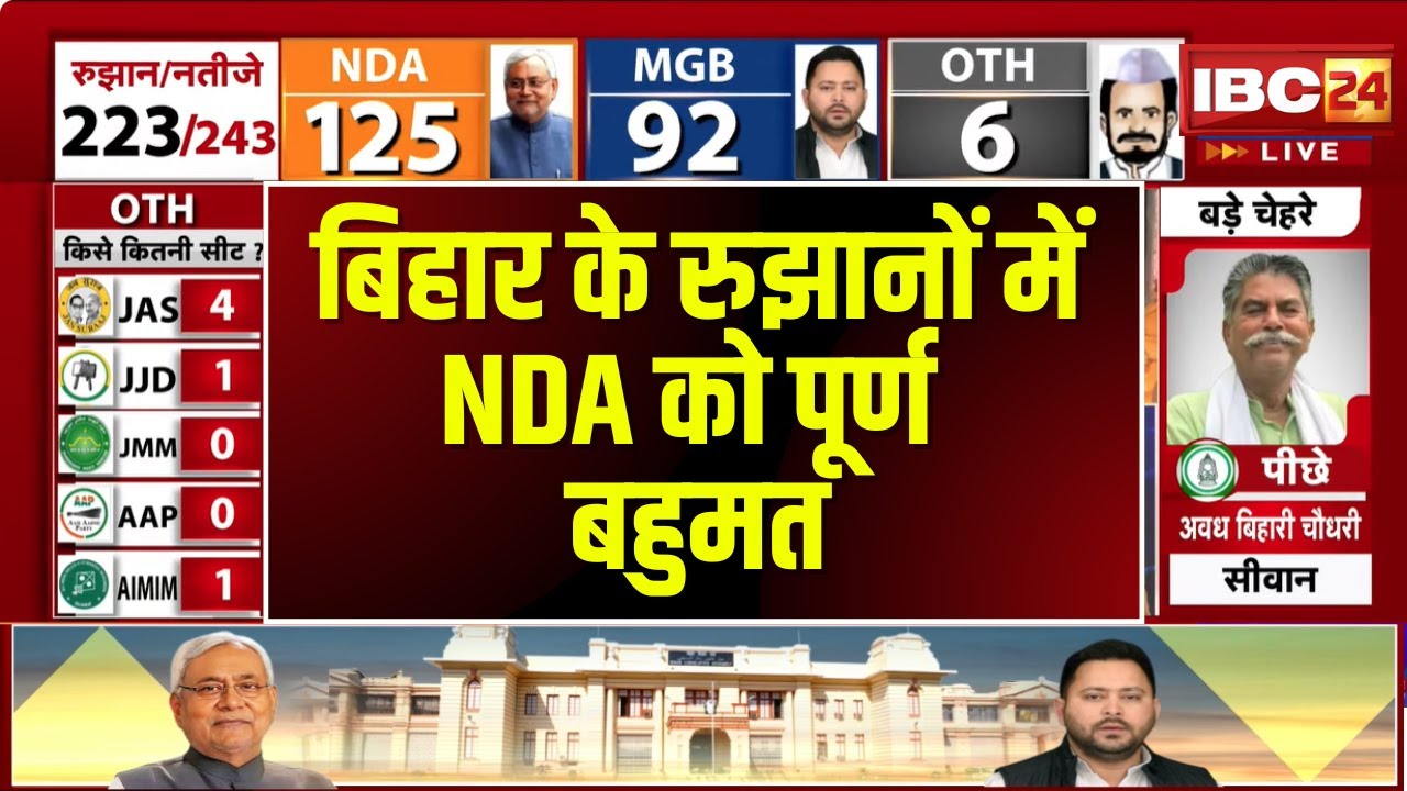 Bihar Assembly 2025 Results: NDA Achieves Full Majority