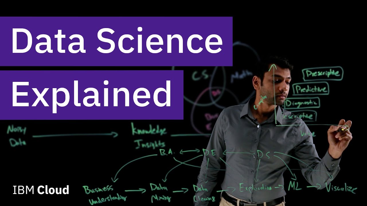 What Is Data Science? Start Your Career Here 📊