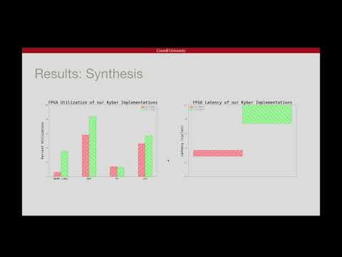 FPGA Acceleration of Post-Quantum Cryptography || Final Project || ECE6775 FA24