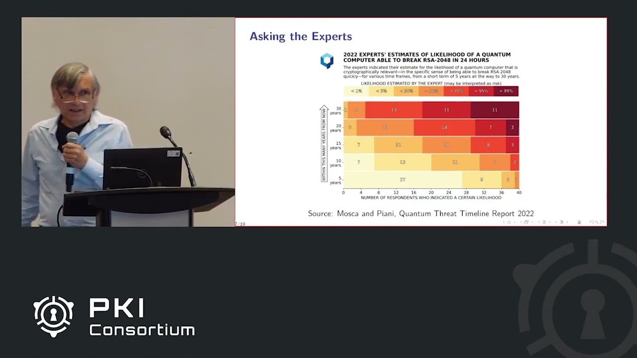 Post-Quantum Cryptography Standards: Preparing for the Quantum Era 🔐